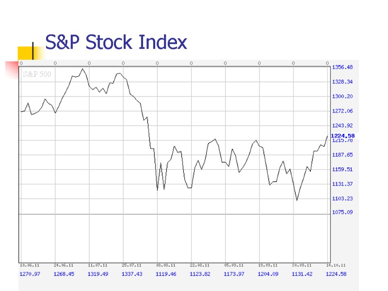 S&P Stock Index На график:  Индикатор:  Интервал обновления: